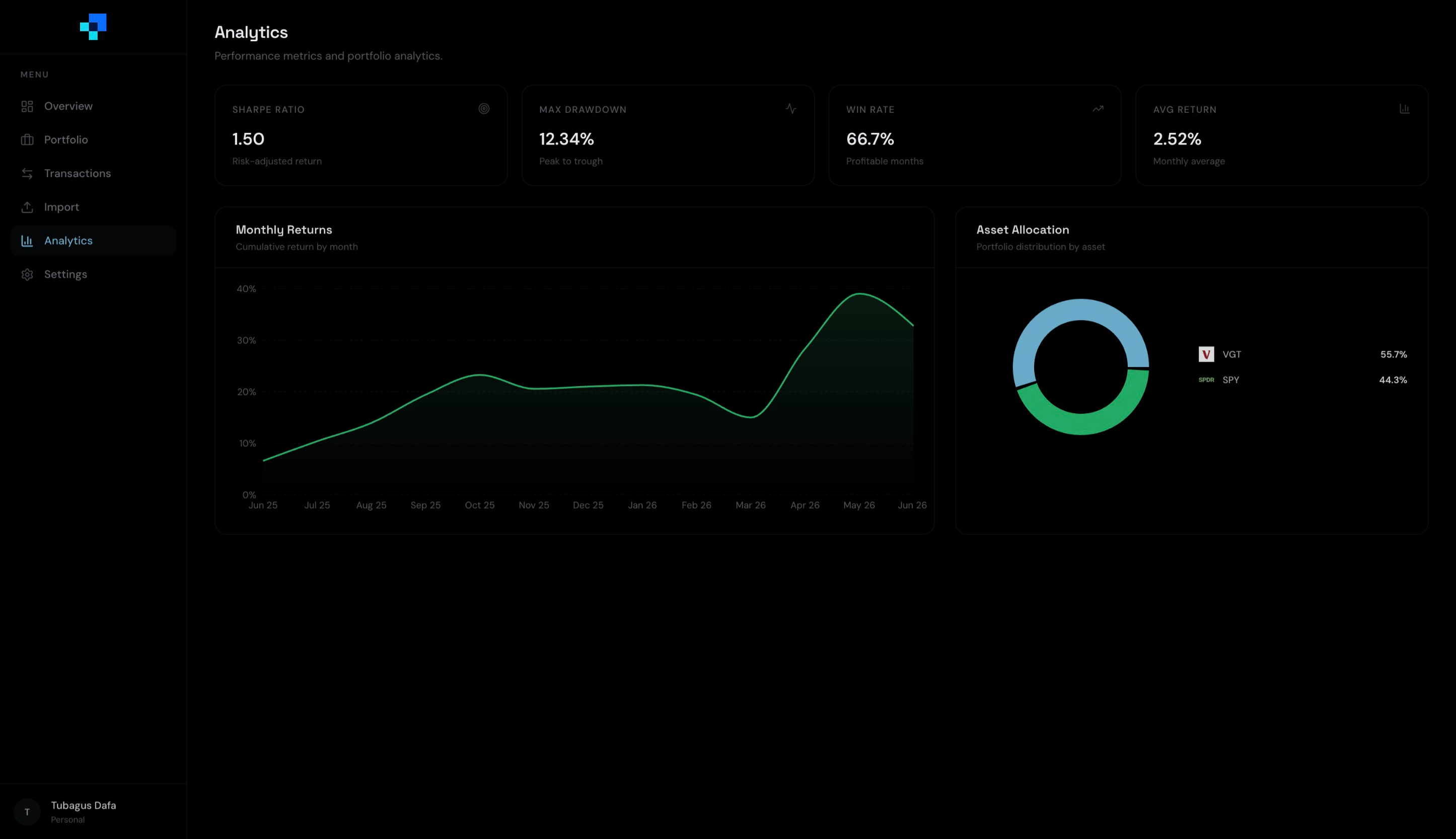 Financial Portfolio Analytics Dashboard with Performance Metrics and Charts.png